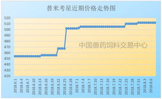 机构买入评级推动457股上涨，30股或涨幅超过50%