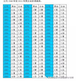 2020年屋宅风水九宫吉凶方位及催财催子催婚化解方法