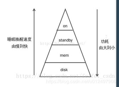 earlysuspend,什么是Early Suspend？