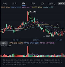 100万元股份和100万股股份的区别