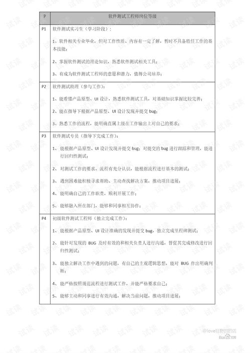 软件测试工程师具体是做什么的工作