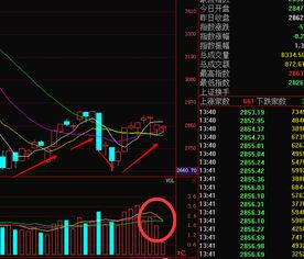 600222太龙药业后期走势如何？说出理由