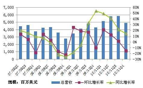 年营业额300万美元、净利润30万美元的公司值多少钱？