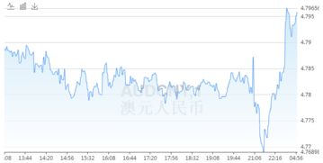  澳元汇率图,澳元汇率走势:深入分析影响。 交易所