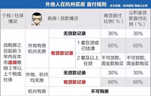 2020年,杭州房租市场火爆 2021年,房租是涨还是跌