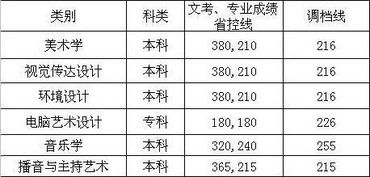 西昌学院录取分数线,西昌学院2013年专科录取分数是多少？