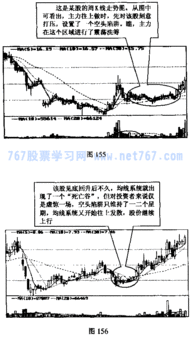 什么是股市中的空头陷阱？