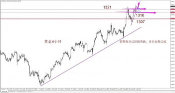 000637后期走势??本月能否突破前期高点11.67?