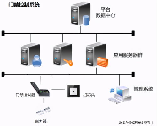 停车场闸机说明书,闸机门禁如何接原有的考勤系统