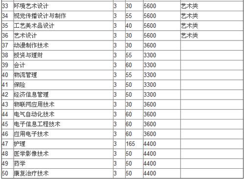 开封大学分数线(开封大学补录要多少分)