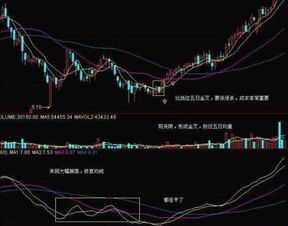 股票RAD(威力雷达)指标，股价往上走但是威力雷达往下走，为什么