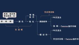 60补帧还不高清 如何通过锐化和调色让补帧视频变得更超清正确方法