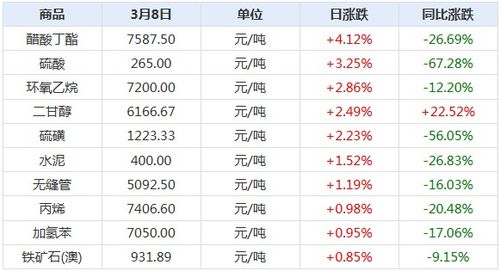 2023年9月3日二乙烯三胺五乙酸五钠商品报价动态