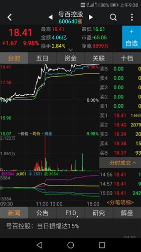 如何设置股票异动提醒时间,为什么需要设置股票异动提醒时间??