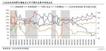 如何区分上游企业和下游企业？