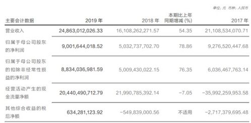 华泰证券销户后，证券公司会给你哪些单子，如何确定你已经完全销户？