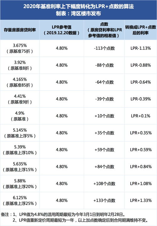 3月起,房贷会这样变,所有 老房贷 重签合同