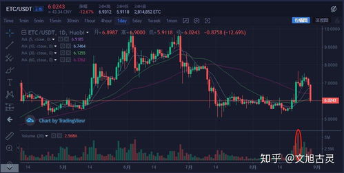  t币的最新行情分析最新,现在泰达币（USDT）多少钱一个了？哪里看最新行情价格？ 百科