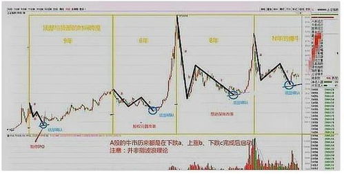 中国股市半年报的炒作规律