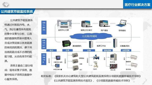 智慧医疗信息化基础设施规划建设方案 PPT