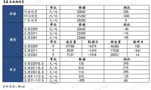 大连期货交易所