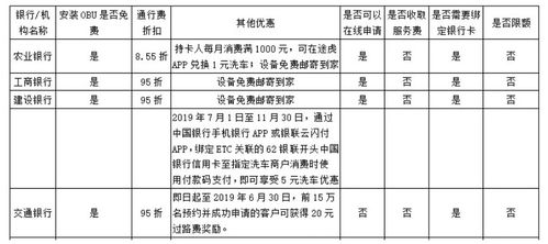 ETC记账卡多久扣费,ETC记账卡怎么还款,ETC记账卡多久扣费-第4张图片