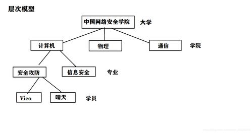 数据库恢复技术