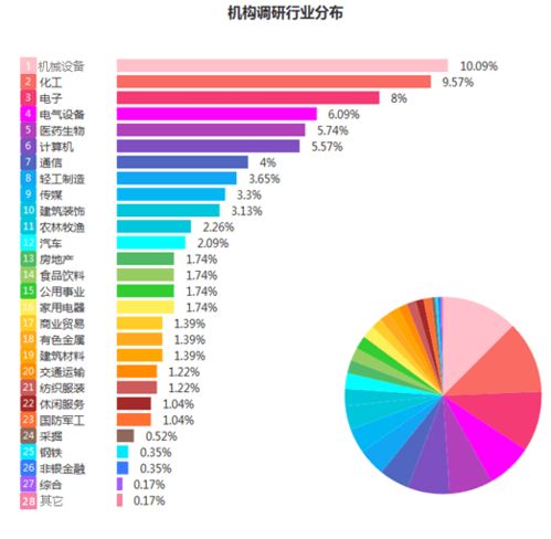 全景互动周报 数字货币 养老产业 等成本周投资者关注焦点