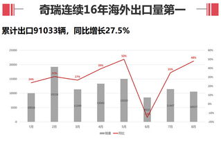 请问：我们是非上市股份公司想增资扩股， 老板想把每股定价在10000元/股，这个在以后公司想上市有冲突吗？