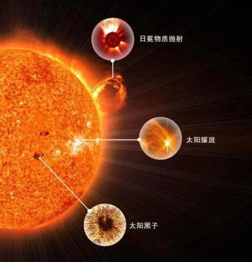 日冕物质抛射和太阳风的区别