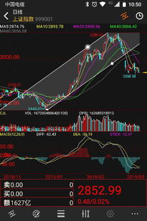 下载什么软件可以在手机上直接看股票走势