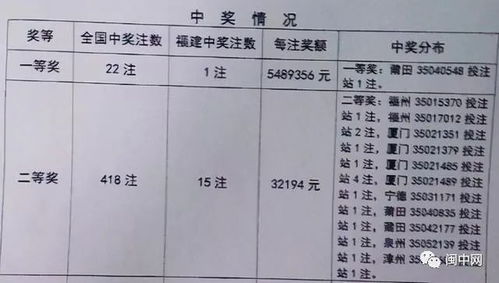 莆田有人在这个中秋国庆假期赚了548万