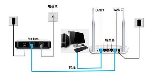 无线路由器有什么作用 