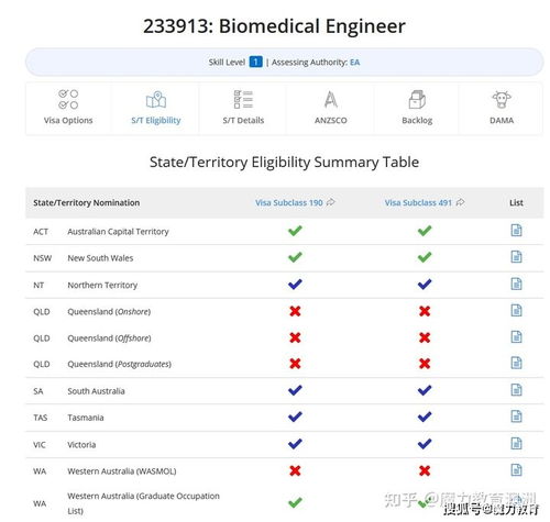 生物医学工程毕业后有哪些就业方向？