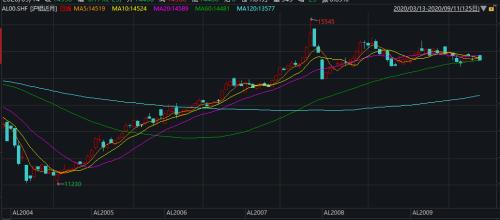 平仓一定赚钱吗,什么是平仓交易? 平仓一定赚钱吗,什么是平仓交易? 行情