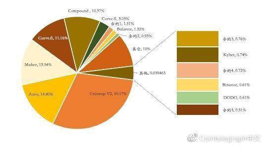 代币原理心理学 代币原理心理学 快讯