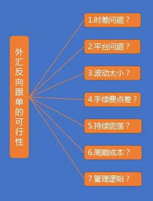 外盘期货反向跟单是什么意思信管家交易跟单