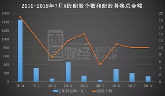 想问下配股的问题，配股的股票从哪里来的啊？仔细看懂我的意思，别乱回答！就是说本来公司就这么多股票