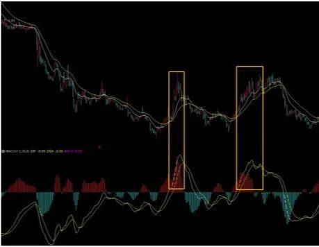 MACD上的两条红白线在底部是什么意思