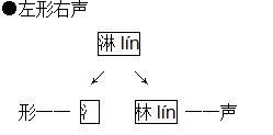 皱的形旁和声旁是什么-第4张图片