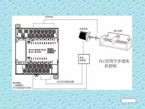 plc基础知识培训ppt