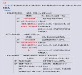 求低买高卖公式， 比如我100买进，卖出要收取1%的手续费，那我至少得卖出多少才能赢利