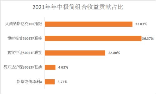 介绍一个简单的懒人交易法，自己统计下就知道能不能赚钱