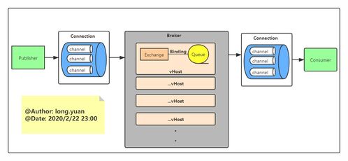 rabbitmq添加虚拟主机linux怎么安装rabbitmq