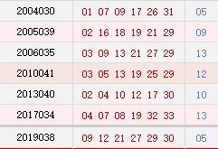 历史上的今天 双色球03月22日开奖号码汇总