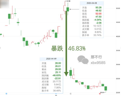 期货数据复权算法,期货数据复权算法简介