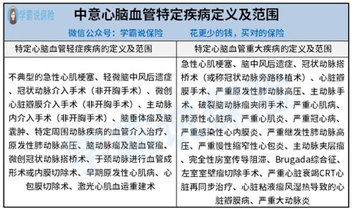 中意人寿万能险收益是怎么样的(中意人寿的养老金保险)