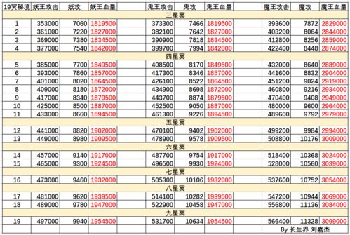 想不想修真天13秘境地图攻略 太黄天秘境防御及路线