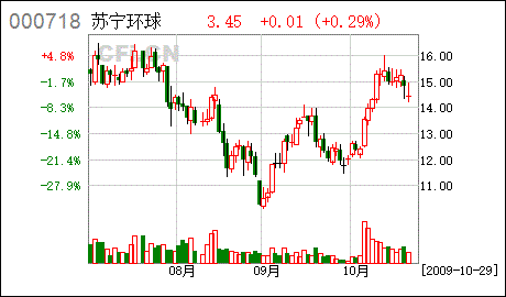 苏宁环球股份公司为什么注册在吉林