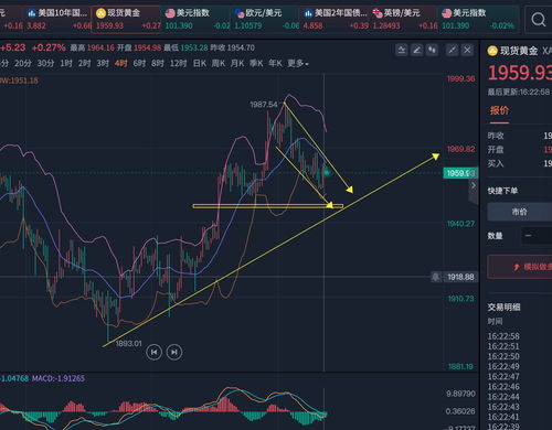 黄金行情会降吗,当前黄金行情分析